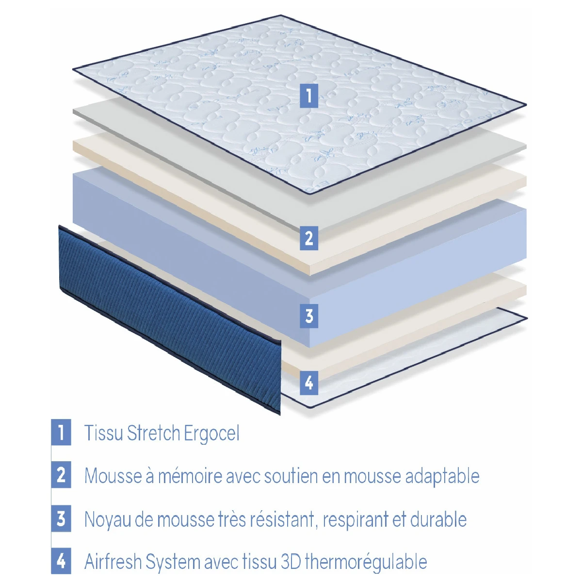 Matelas 80X200 SIBARIS Épaisseur 26 CM- Mousse à Mémoire De Forme -... – Image 4