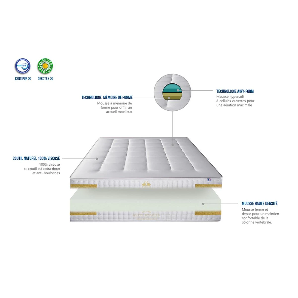 Matelas Suite Impériale 90x190 – Image 4