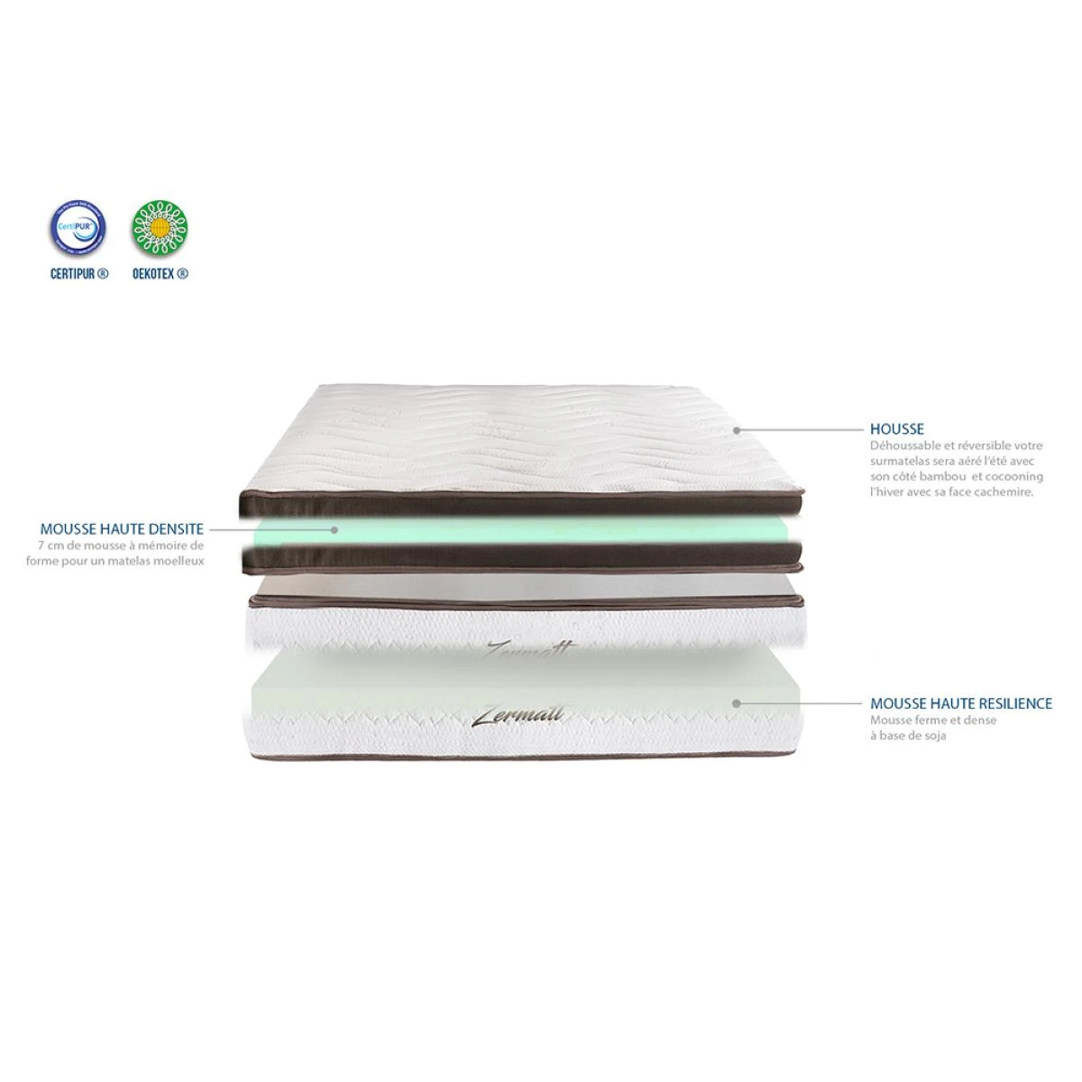 Matelas Zermatt 180x200 – Image 4
